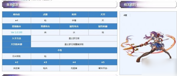 另一个伊甸平民配队攻略 四星选择分析