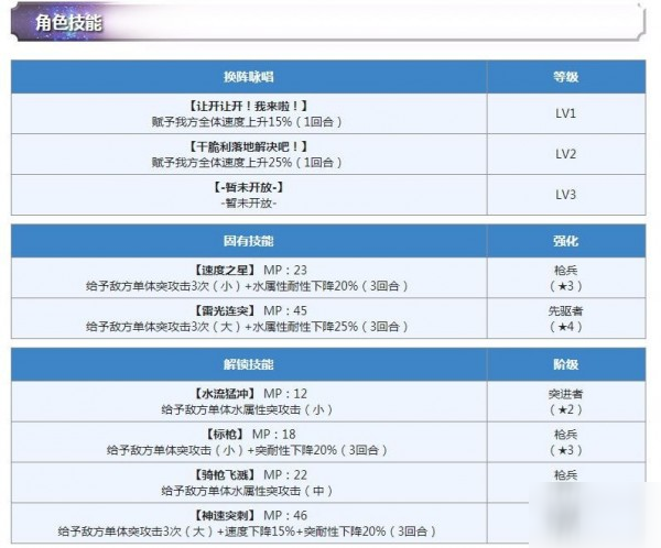 另一个伊甸平民配队攻略 四星选择分析