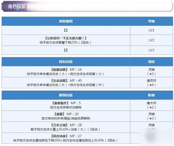 另一个伊甸平民配队攻略 四星选择分析