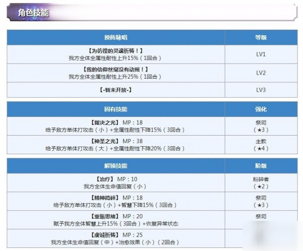 另一个伊甸平民配队攻略 四星选择分析