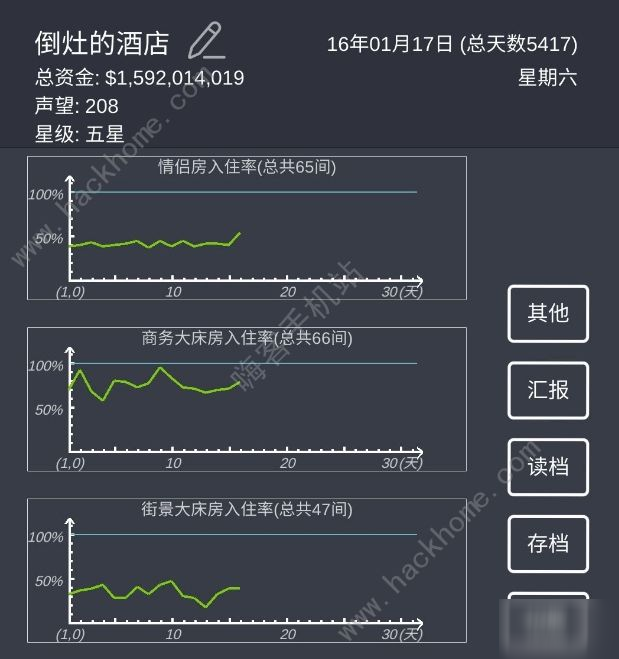 《模拟经营我的酒店》八星快速提升攻略  升星图文分享