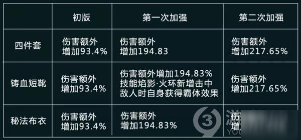 《拉结尔》火女素简怎么样 套装属性分享