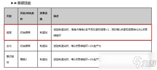 明日方舟记忆碎片是什么 絮雨记忆碎片用法