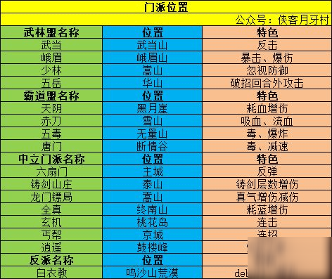 我的侠客门派位置在哪里全门派位置分布图分享