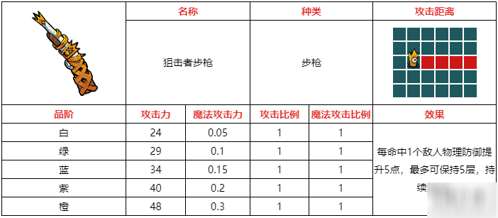 不思议的皇冠狙击者步枪武器图鉴