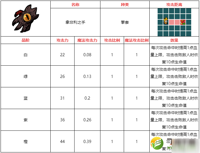 不思议的皇冠拿非利之手武器怎么样 拿非利之手武器图鉴