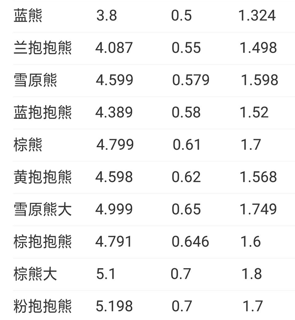 创造与魔法粉抱抱熊进阶详解