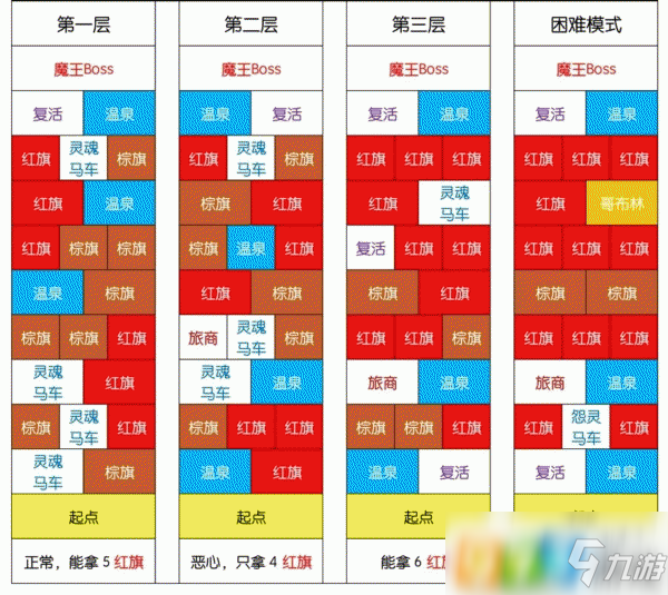 剑与远征2月20日异界迷宫怎么走 2月20日异界迷宫走法攻略