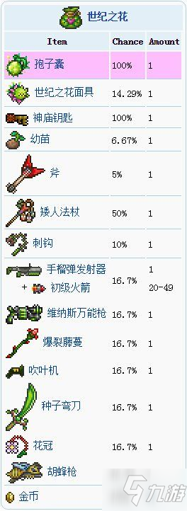 泰拉瑞亚专家模式Boss掉落物一览 其二