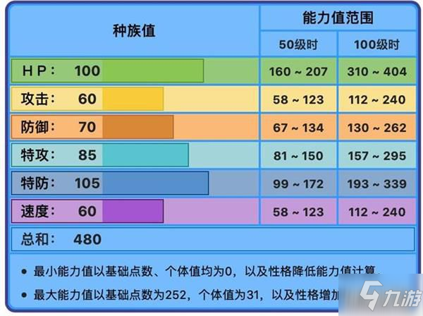 宝可梦剑盾胖嘟嘟去哪里捕捉?胖嘟嘟推荐配置与战术分析