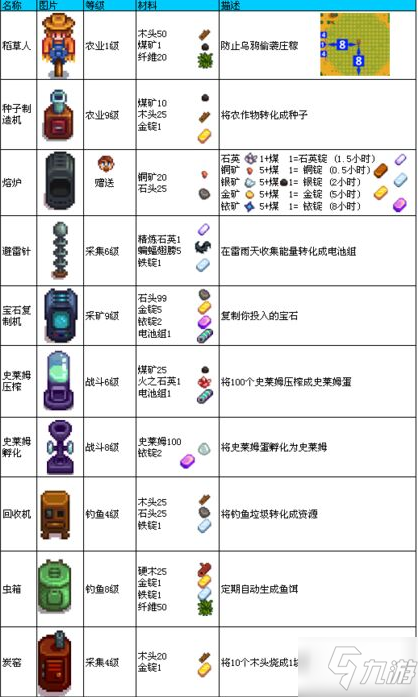 星露谷物语建筑设施图鉴 建筑设施一览