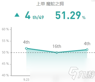 《LOL》10.1上单蛇女玩法攻略