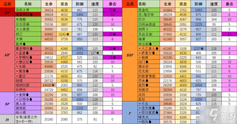 《大王不高兴》英雄满级进阶后属性是多少 英雄满级进阶属性提升表