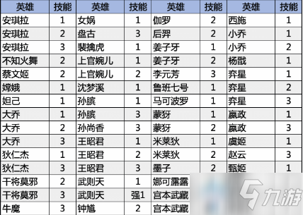 《王者荣耀》体验服3月20日综合调整