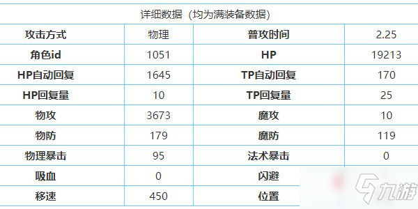 公主连结宵浜深月技能属性评测