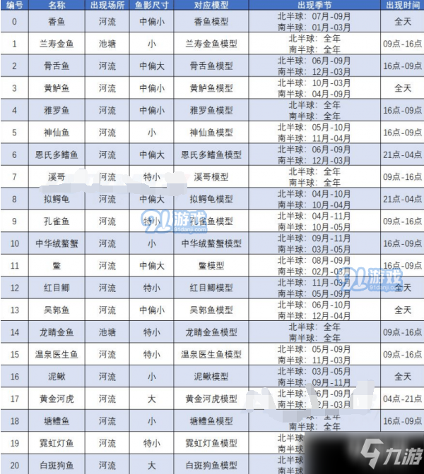 《动物之森》鱼类大全 全鱼类资料图鉴