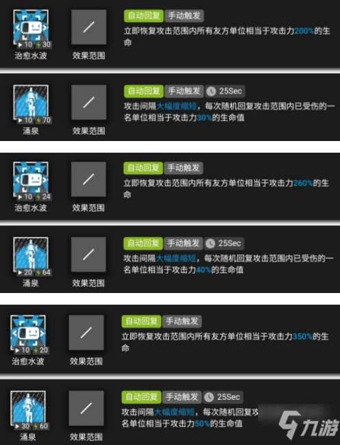 明日方舟新干员清流测评 明日方舟新干员清流强度怎么样
