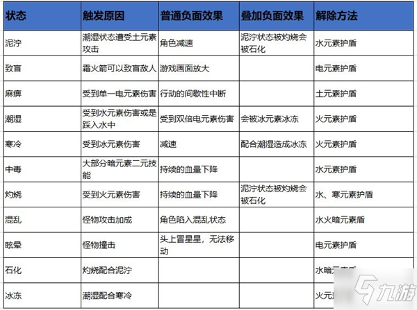 元素地牢防御技能怎么触发 防御技能触发原因分析