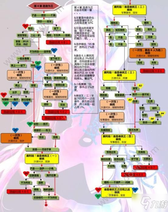 《cf》手游电竞传奇第四章攻略流程图 第四章怎么100%