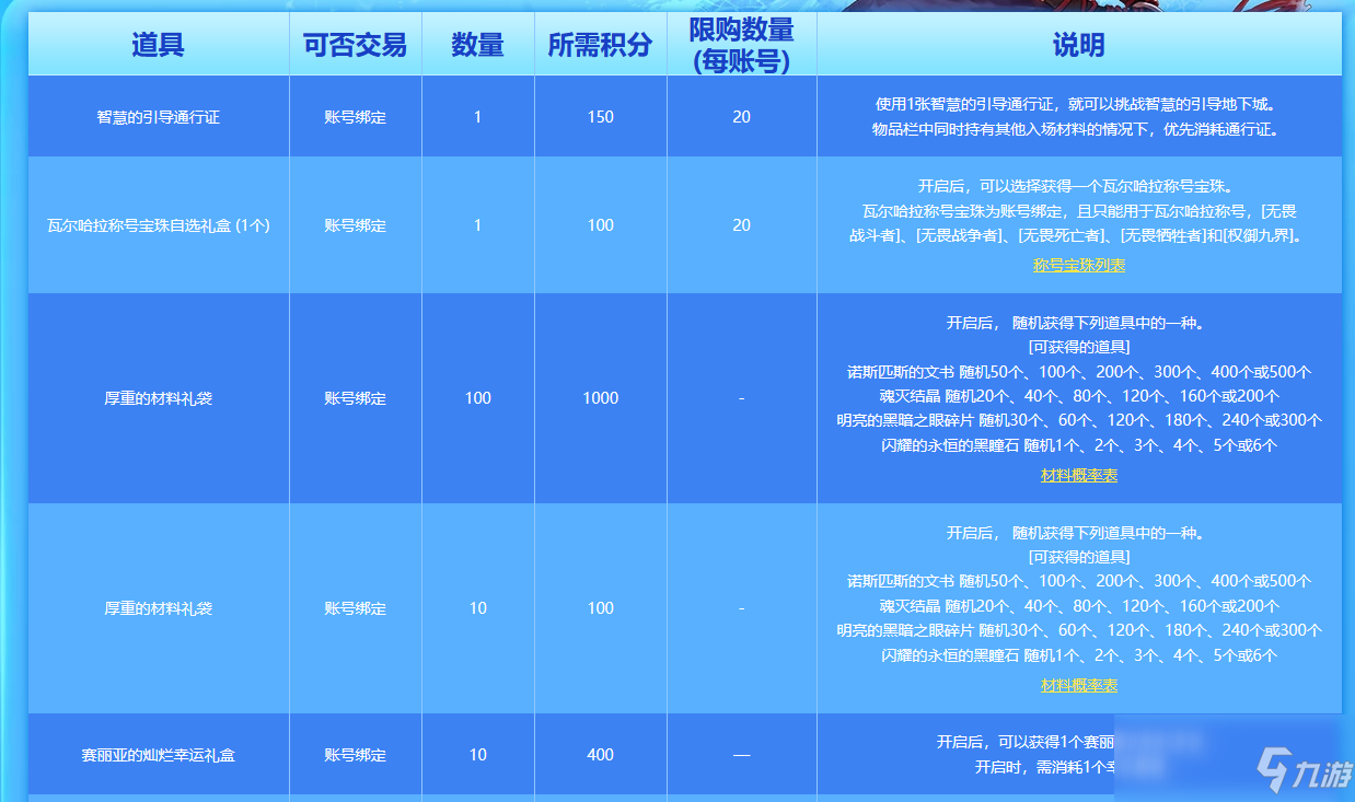 《DNF》积分商城活动