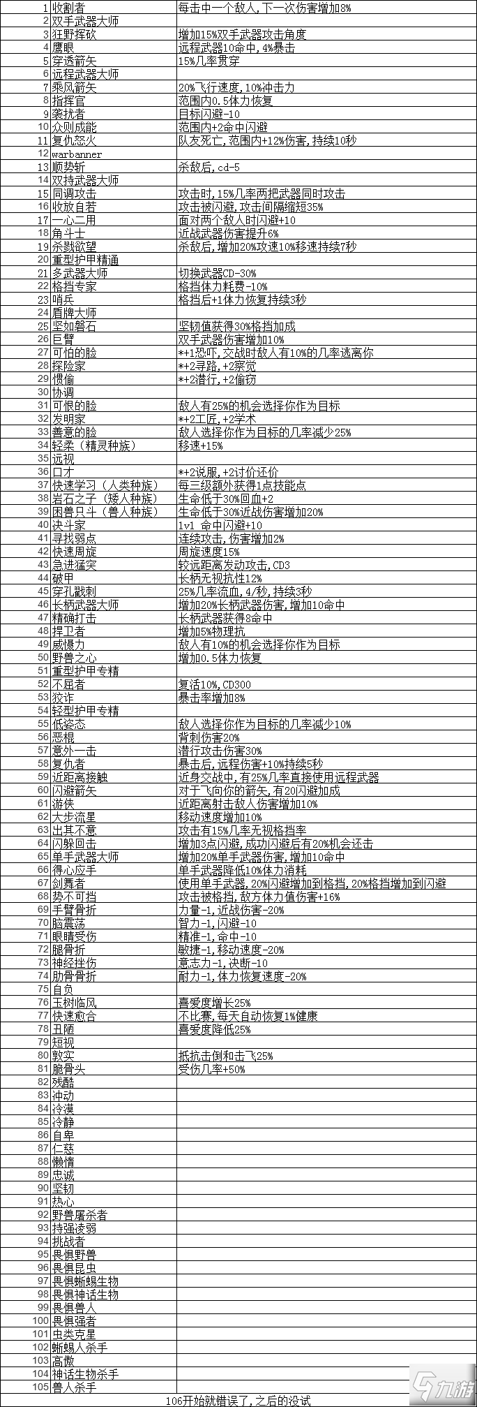 《黑荆棘角斗场》天赋效果查询表怎么样 天赋效果查询表一览