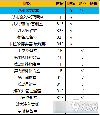 《异度神剑：终极版》卡拉哈德要塞攻略 全地图探索一览