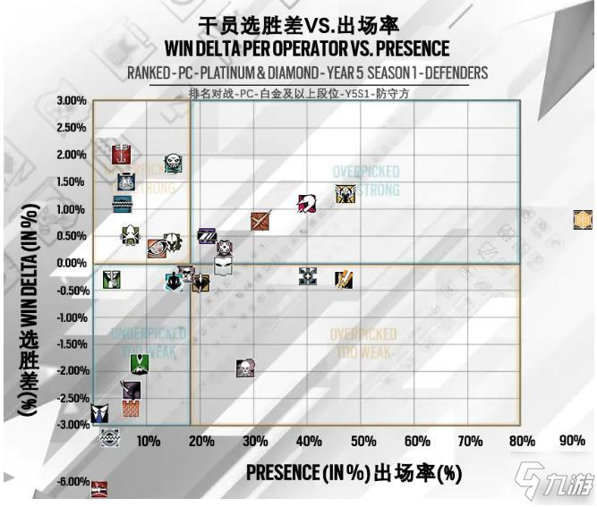 彩虹六号围攻干员Echo强度评测