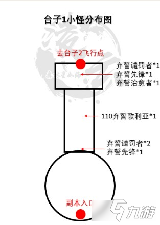 《魔兽世界》9.0晋升天塔台子一小怪打法