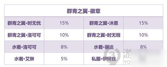 《双生视界》群青之翼活动怎么玩 群青之翼活动玩法介绍