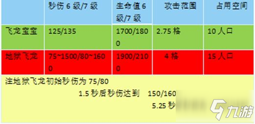 部落冲突地狱飞龙怎么样 地狱飞龙解析