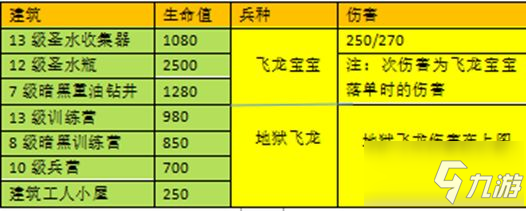 部落冲突地狱飞龙怎么样 地狱飞龙解析