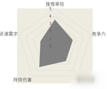 汉家江湖天狼杀势武学介绍