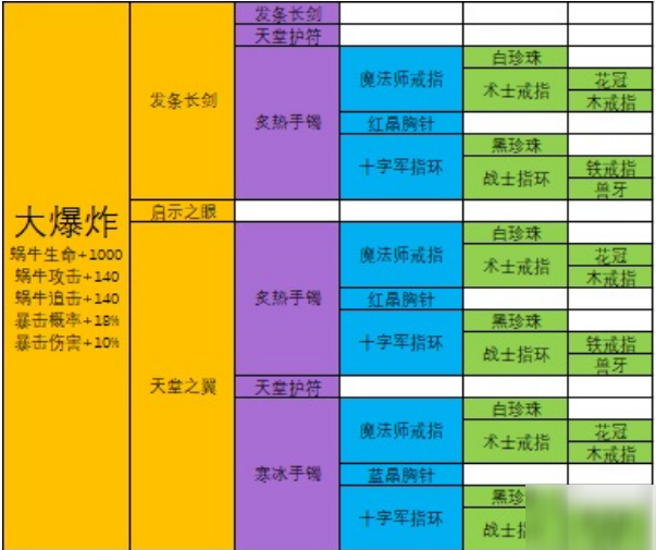 《最强蜗牛》大爆炸怎么合成 大爆炸合成表分享