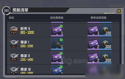 使命召唤手游排位赛奖励是什么 各个段位奖励一览