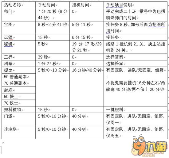 夢幻西游手游掛機(jī)攻略 夢幻西游手游怎么掛機(jī)升級快