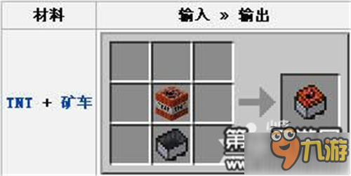 《我的世界》TNT矿车合成制作教程