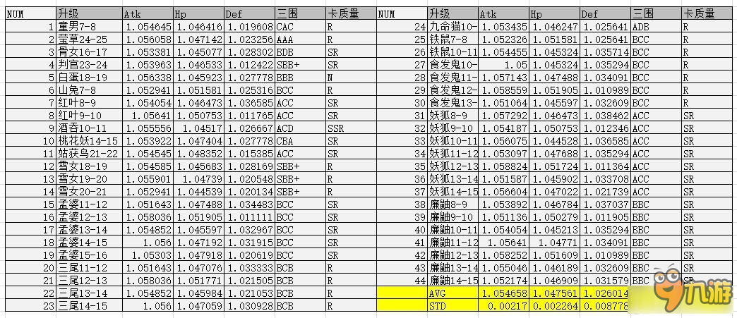 《陰陽師》式神升星升級屬性提升分析