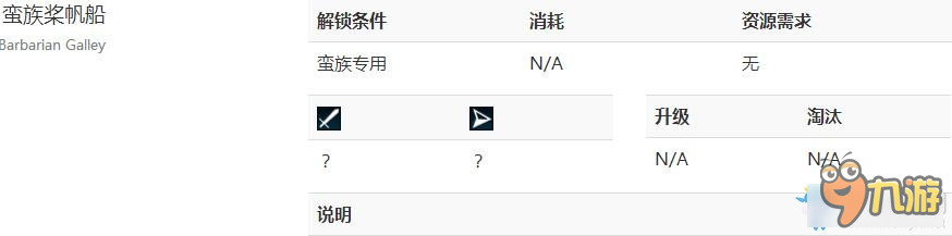 文明6海军舰船解锁条件 文明6舰船海军怎么解锁