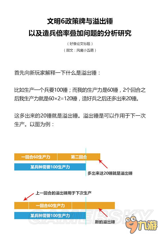 《文明6》多余生产力利用方法 溢出锤利用技巧详解