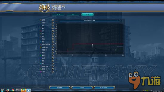 《文明6》俄羅斯單城宗教勝利方法 俄羅斯怎么單城勝利