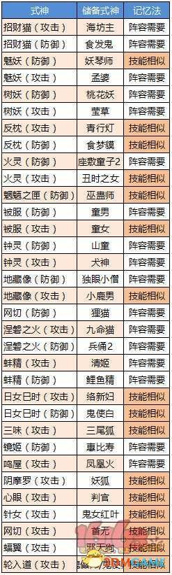 陰陽師御魂升級方法及屬性選擇技巧