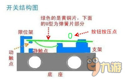 为什么说雷蛇炼狱蝰蛇精英版永不双击？