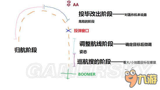 《战地1》防空技巧 战地1BOOMER怎么打防空截图