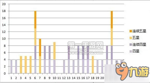 陰陽師6星御魂獲取途徑 御魂10快速通關(guān)詳解