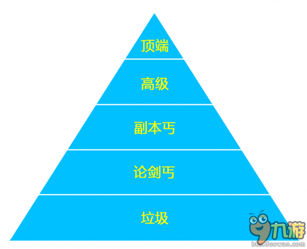 丐帮的副本输出到底如何 浅谈具体原因