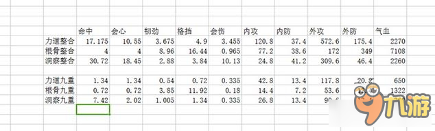 天涯明月刀神威心法選什么 天涯明月刀神威心法怎么選擇