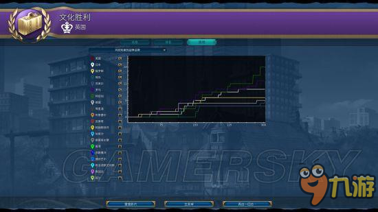 《文明6》英国文化胜利怎么玩