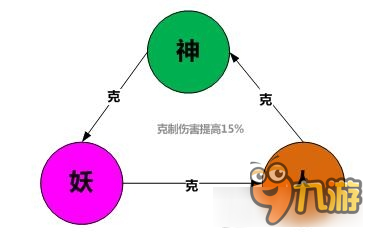 灵宠师传说英雄系统怎么玩 灵宠师传说英雄系统玩法截图