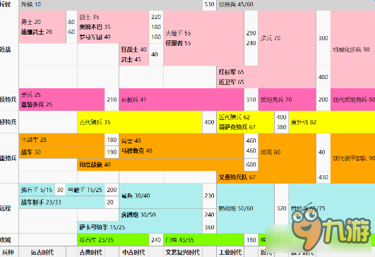 文明6哪个兵种好用 文明6全兵种分析