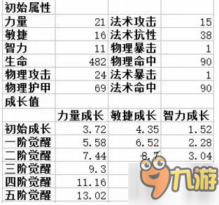 海贼王游戏《航海王启航》弗兰奇晶石共鸣搭配推荐截图